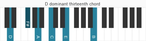 Piano voicing of chord D 13